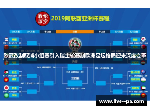 欧冠改制取消小组赛引入瑞士轮赛制欧洲足坛格局迎来深度变革