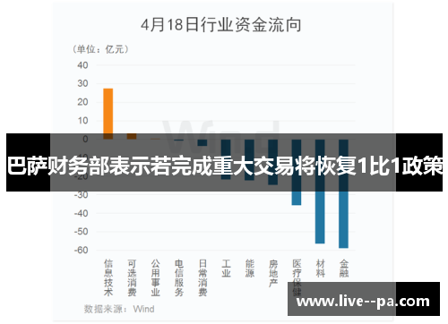 巴萨财务部表示若完成重大交易将恢复1比1政策